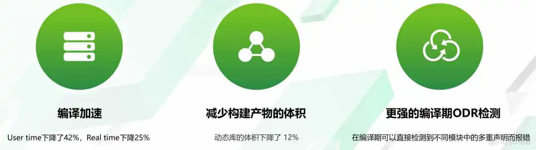 告别头文件，编译效率提升 42%！C++ Modules 实战解析 | 干货推荐_modules_25