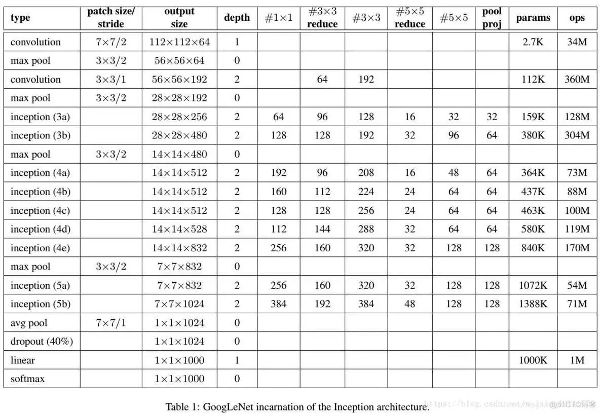 在这里插入图片描述 cpu上resnet快还是yolov5快 resnet18和resnet50区别_卷积_14