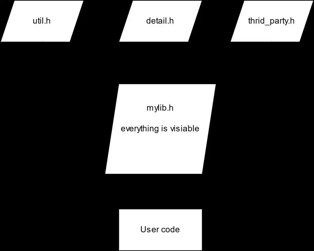 告别头文件，编译效率提升 42%！C++ Modules 实战解析 | 干货推荐_workshop_11