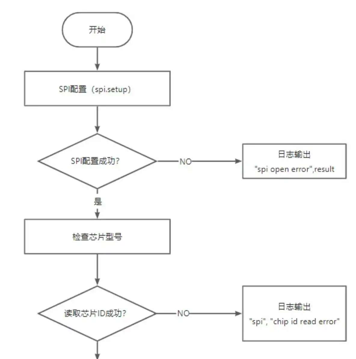 探索Air780E开发板SPI接口对W25Q64读写之路!_开发板_10