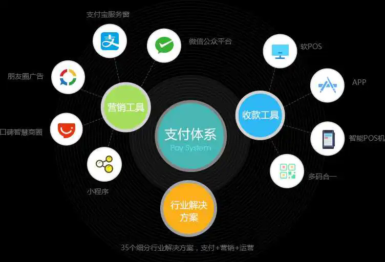 在线支付开发票_开发支付平台_在线支付开发