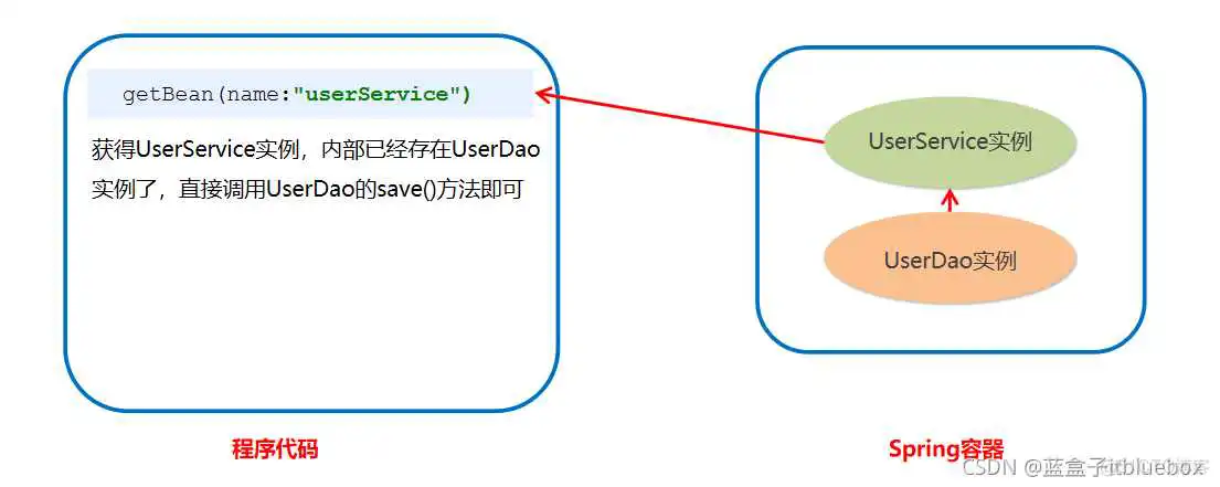 在这里插入图片描述 比较好的java项目解析网站_xml_24