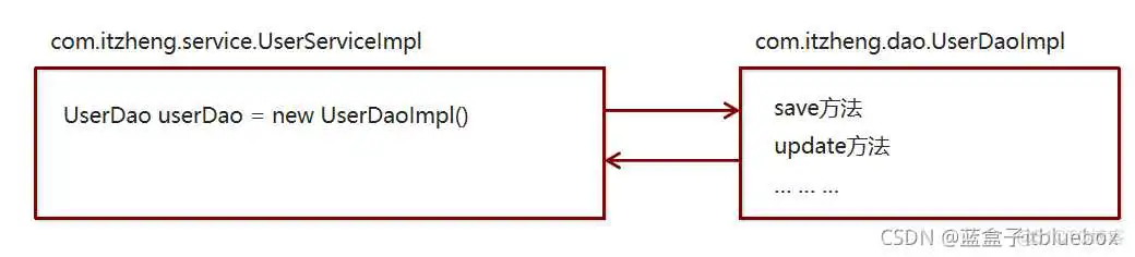 在这里插入图片描述 比较好的java项目解析网站_spring_03