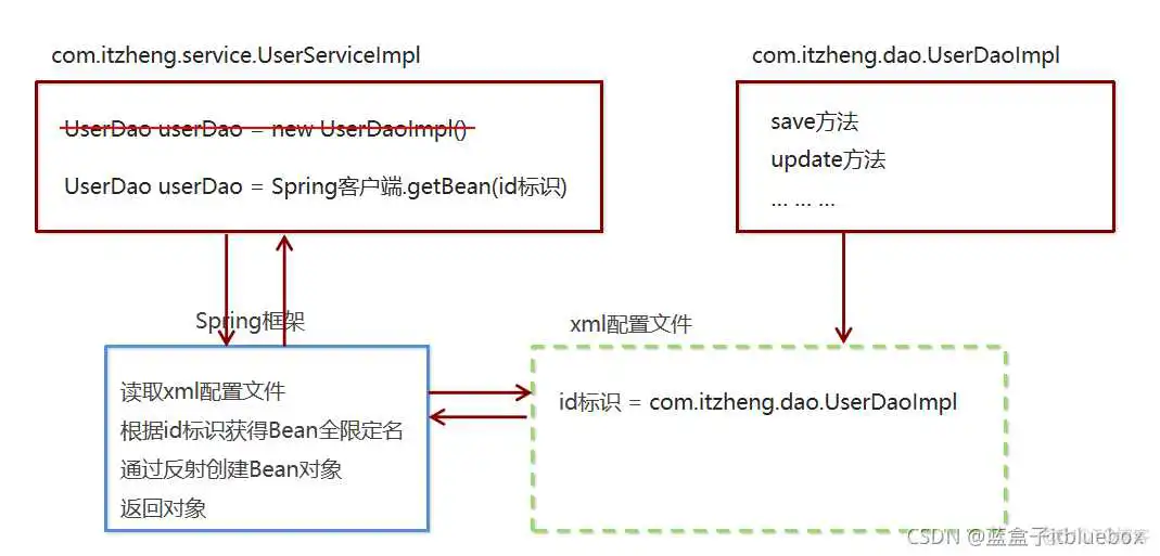 在这里插入图片描述 比较好的java项目解析网站_java_04