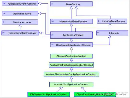 在这里插入图片描述 比较好的java项目解析网站_xml_41