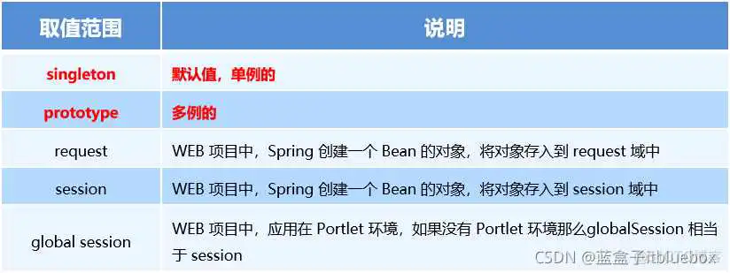 在这里插入图片描述 比较好的java项目解析网站_java_11