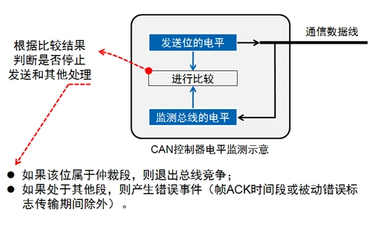 CAN