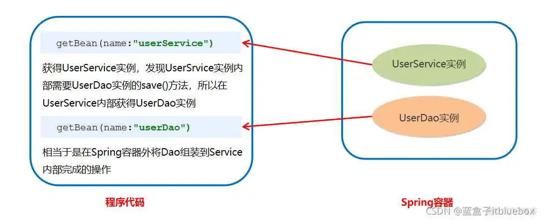 在这里插入图片描述 比较好的java项目解析网站_idea_23
