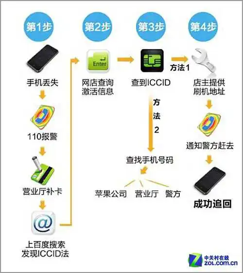 编辑亲身经历 丢失iPhone找回完全攻略 