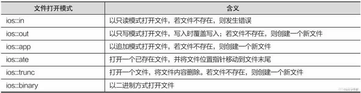 word文件通过流写入到response中下载下来打不开_c++