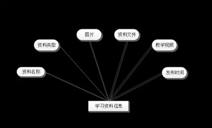 java 在线教育 git开源_java 在线教育 git开源_03