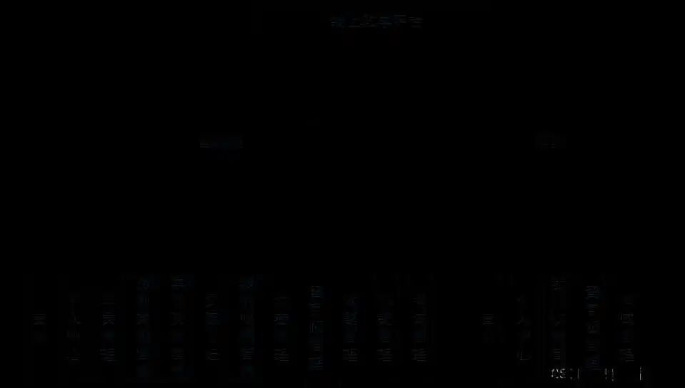 java 在线教育 git开源_课程设计