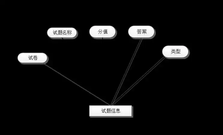 java 在线教育 git开源_微信小程序_06