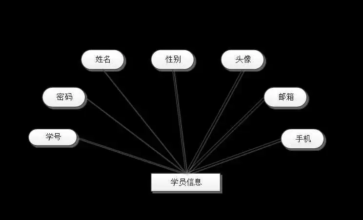 在这里插入图片描述 java 在线教育 git开源_微信小程序_04