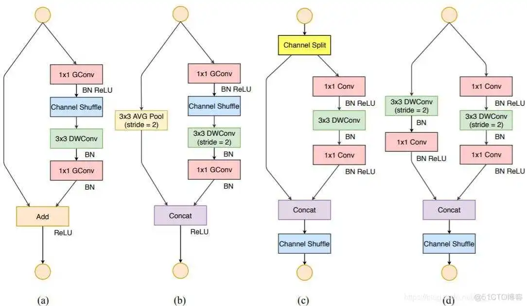 mobilenet和resnet哪个准确率高 resnet18和resnet50_卷积_11