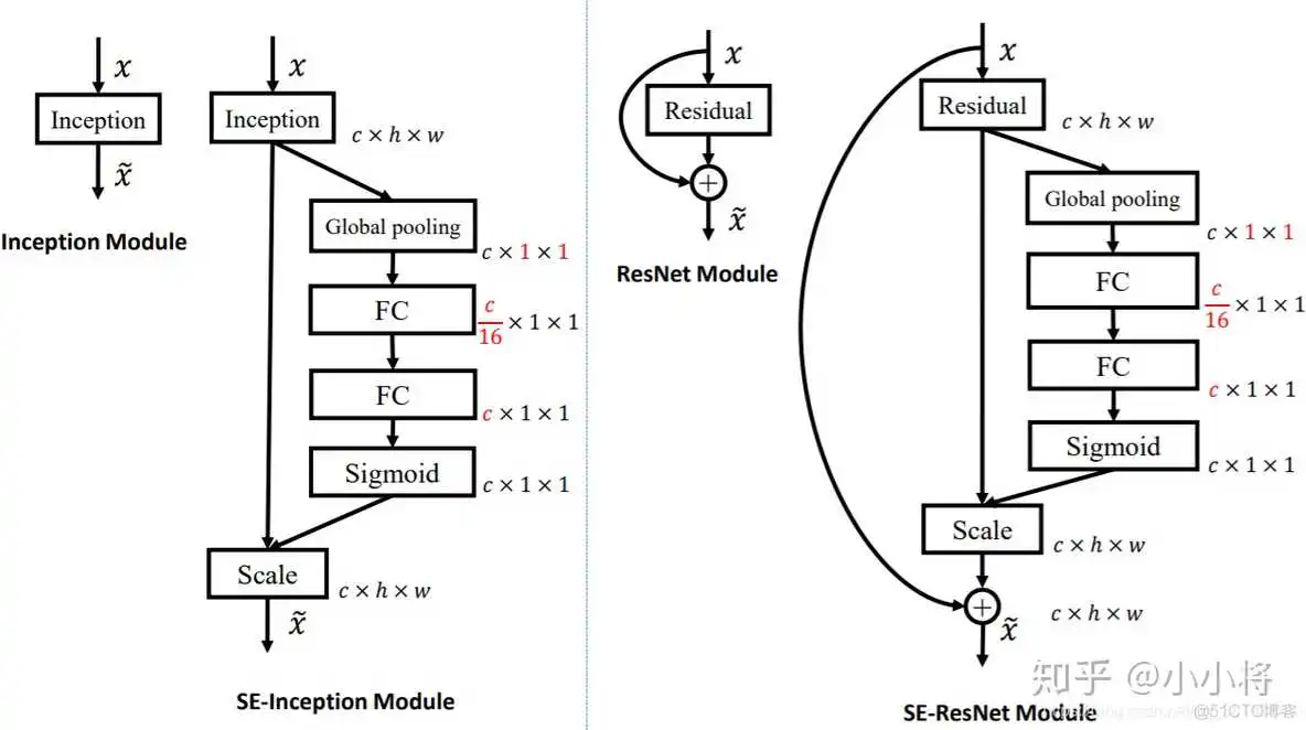 mobilenet和resnet哪个准确率高 resnet18和resnet50_2d_05