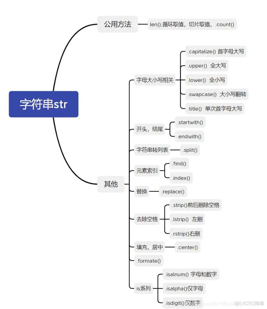 python打印数组logger_字符串_09