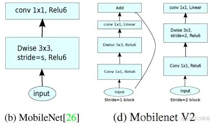 mobilenet和resnet哪个准确率高 resnet18和resnet50_ide_07