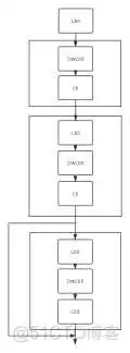 mobilenet和resnet哪个准确率高 resnet18和resnet50_卷积_09