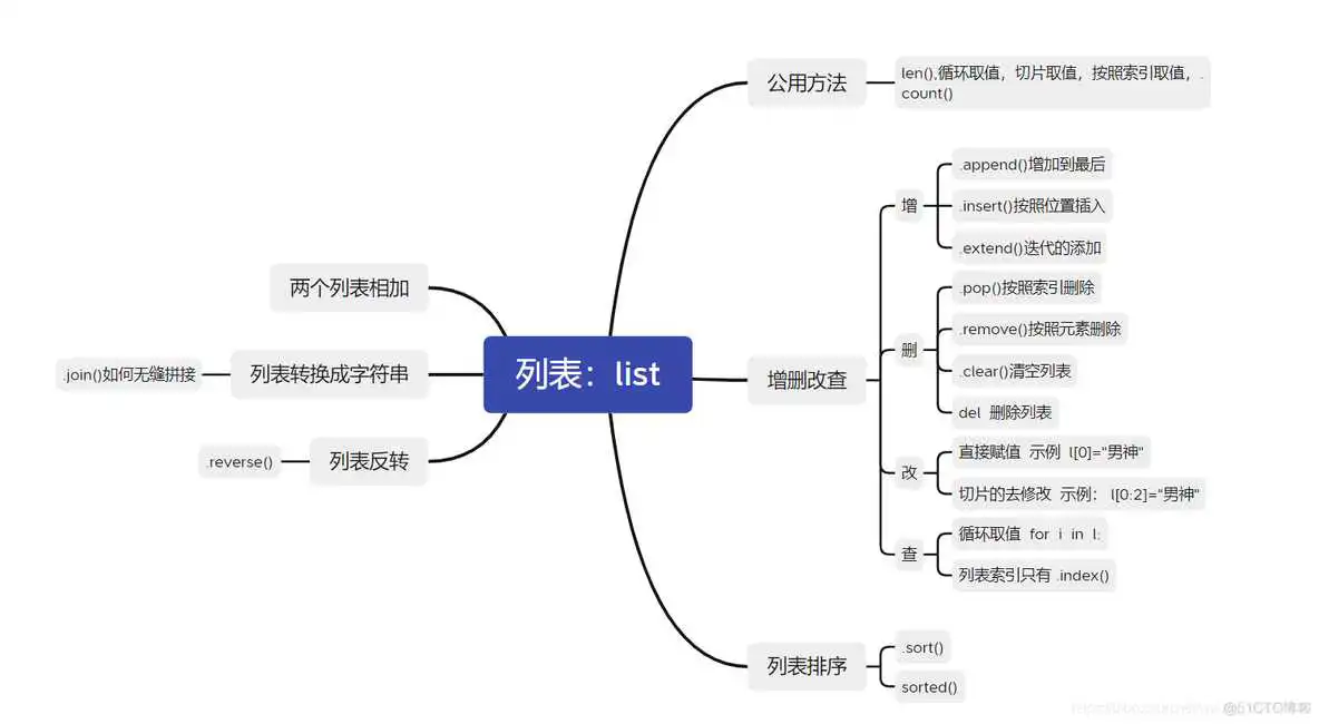 python打印数组logger_python_13