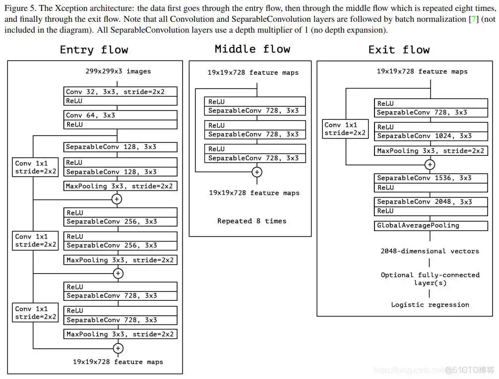 mobilenet和resnet哪个准确率高 resnet18和resnet50_ide_14