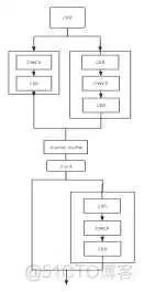 mobilenet和resnet哪个准确率高 resnet18和resnet50_2d_12