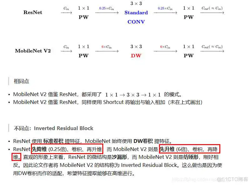 mobilenet和resnet哪个准确率高 resnet18和resnet50_2d_08