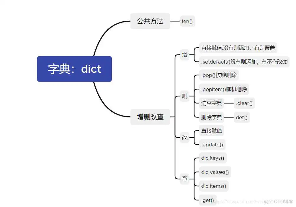 python打印数组logger_数据类型_43