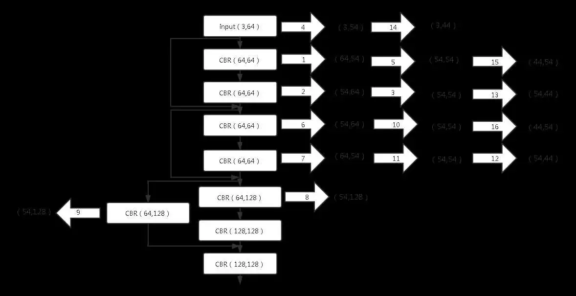 mobilenet和resnet哪个准确率高 resnet18和resnet50_ide_03