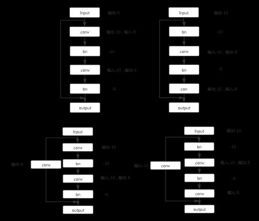 mobilenet和resnet哪个准确率高 resnet18和resnet50_ide_04