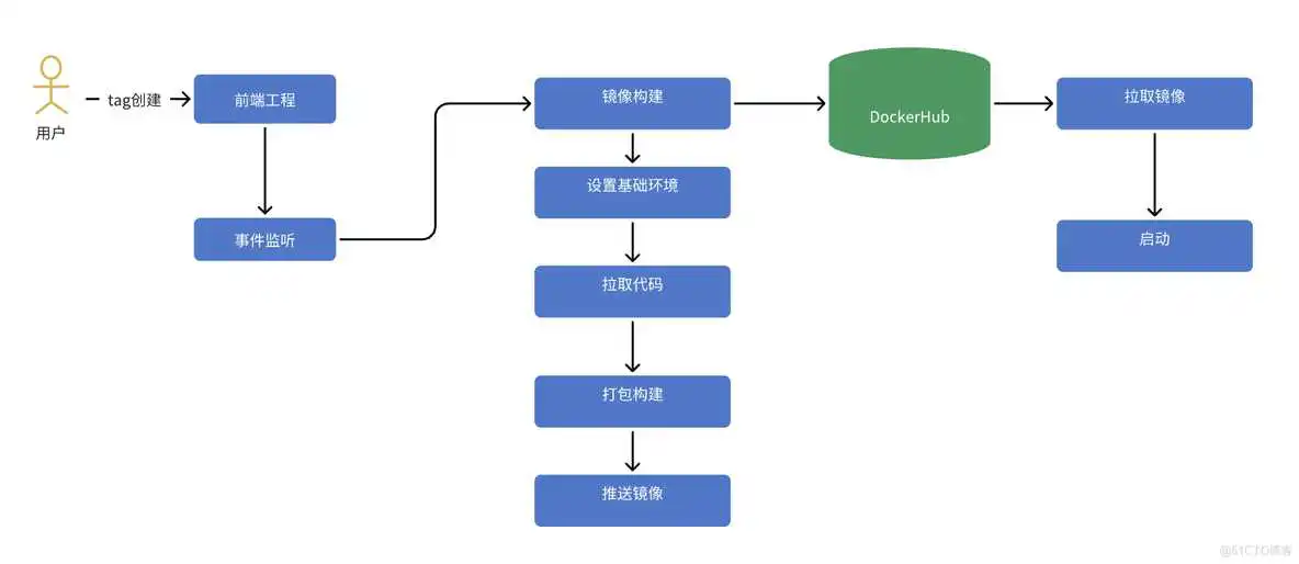 github国内镜像源2024 github 镜像网站_github国内镜像源2024_03
