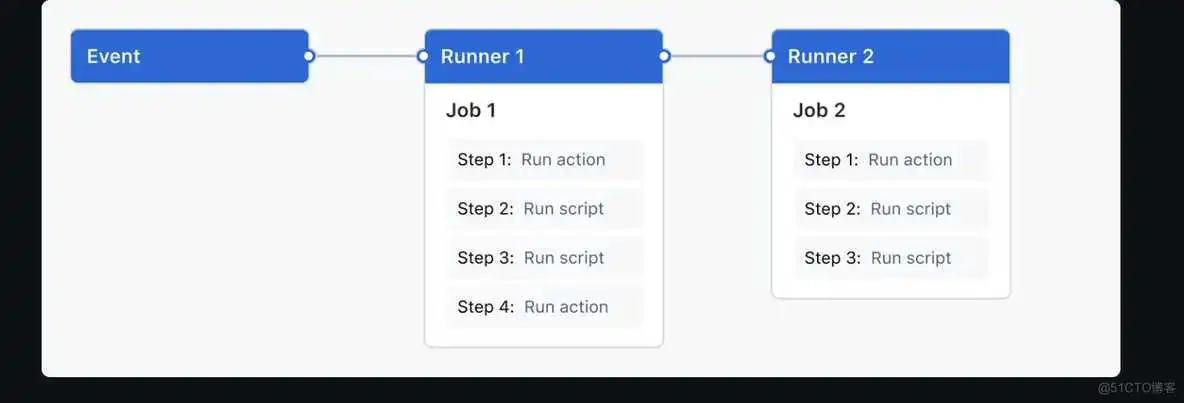 github国内镜像源2024 github 镜像网站_github_02