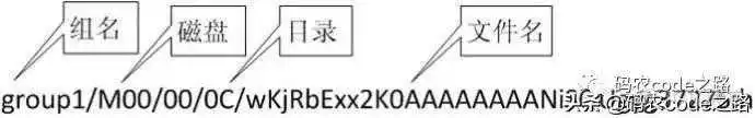 fastdfs集群模式的架构图_fastdfs 测试客户端_03