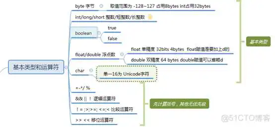 java中主类能创造对象吗_System