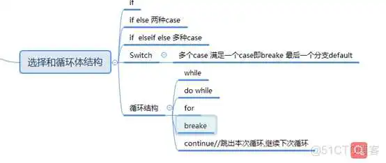 java中主类能创造对象吗_System_02
