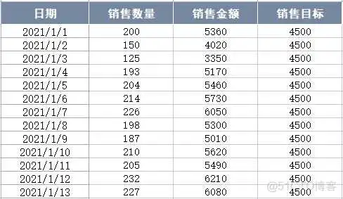 图片 python protobuf文件生成_python_02