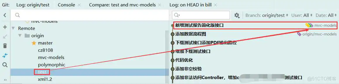 idea git基本用法(从git下载、更新、提交代码)_mvc_29