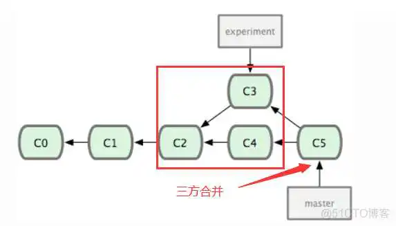 idea git基本用法（从git下载、更新、提交代码）_远程仓库_08