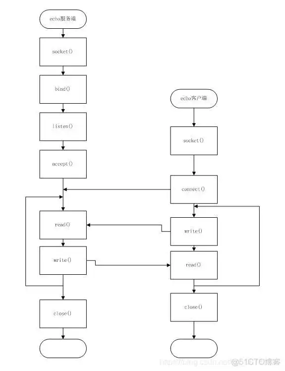 在这里插入图片描述 AIX nfsd服务检查_#include_04