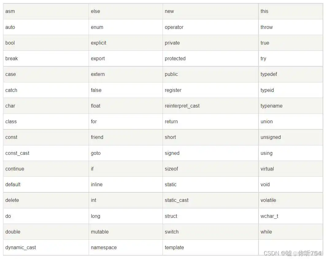 菜鸟教程element ui_缺省参数
