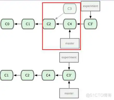 idea git基本用法(从git下载、更新、提交代码)_mvc_09