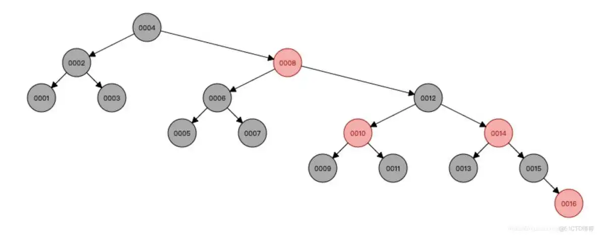 在这里插入图片描述 索引实验报告总结_子节点_04