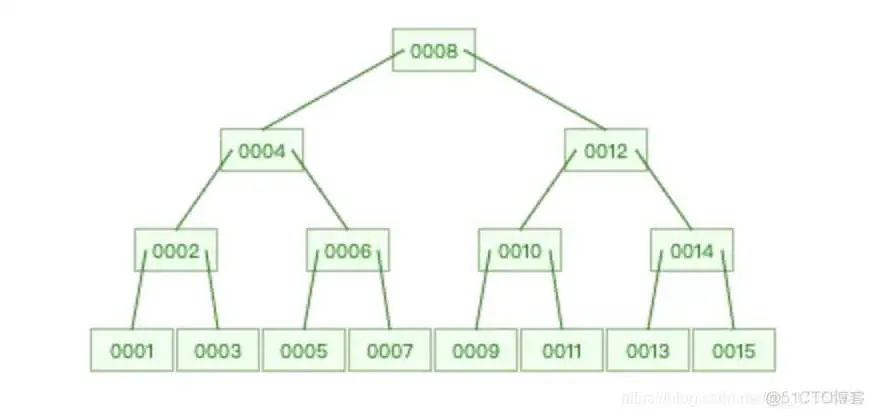 在这里插入图片描述 索引实验报告总结_索引实验报告总结_05