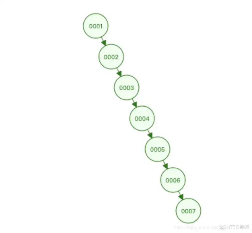 在这里插入图片描述 索引实验报告总结_索引_02