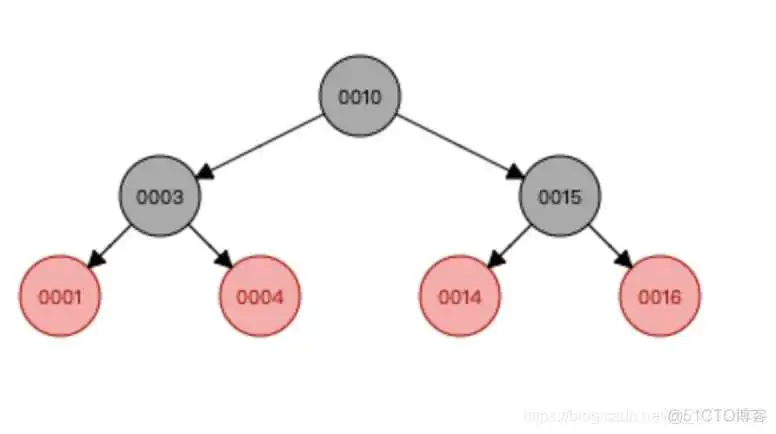 在这里插入图片描述 索引实验报告总结_子节点_03