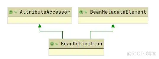 image.png springmvc 修改时判断修改的数据是否已存在_spring