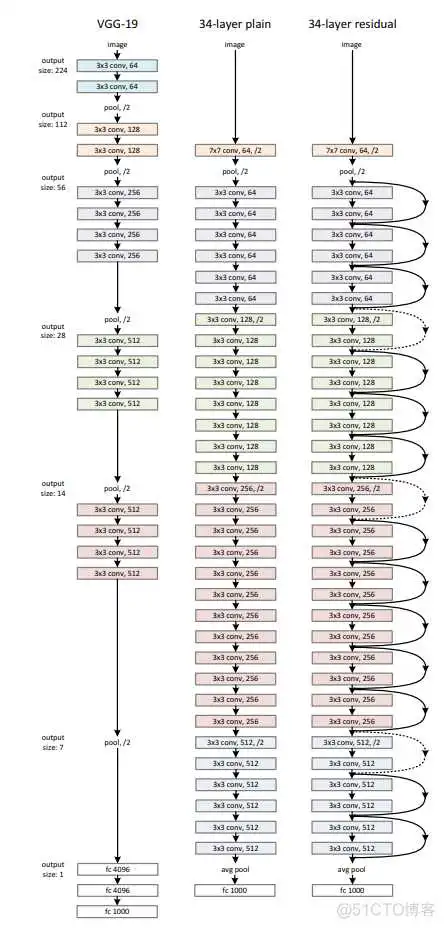 resnet50的优势 resnet50效果不如resnet18_卷积核_08