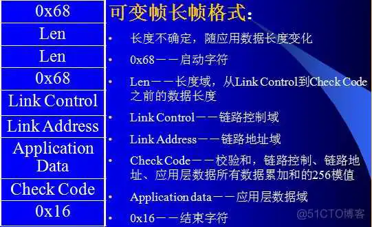 101规约和104规约 python代码_控制站_03