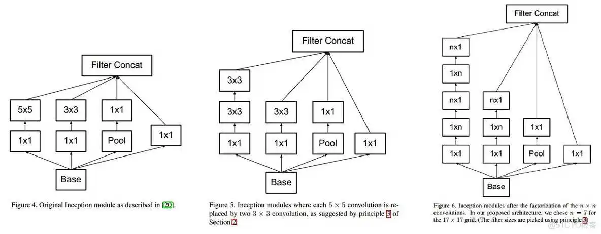 resnet50的优势 resnet50效果不如resnet18_resnet50的优势_06