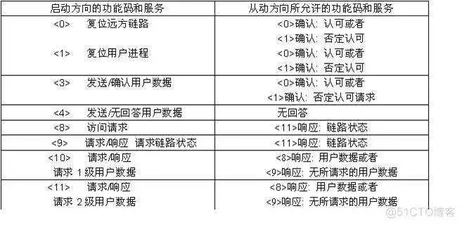 101规约和104规约 python代码_控制站_02